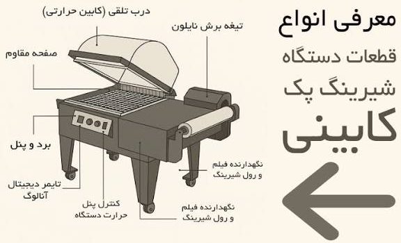 تعمیر دستگاه شیرینگ پک